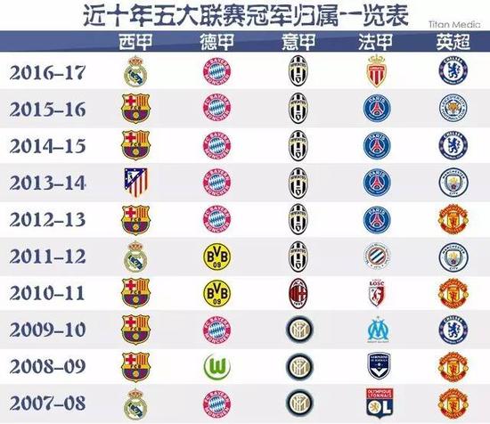 最大亮点